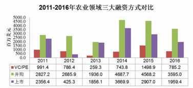 投資管理 從理論到實踐的全面指南