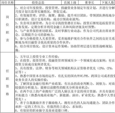 投資管理崗位說明書