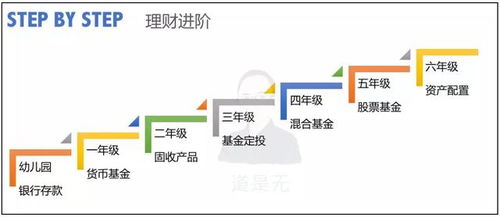互聯網金融三大增長模型及落地實踐指南